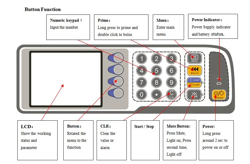 Medical Instrument Portable Hospital Electronic Injection Feeding Infusion Syringe Pump